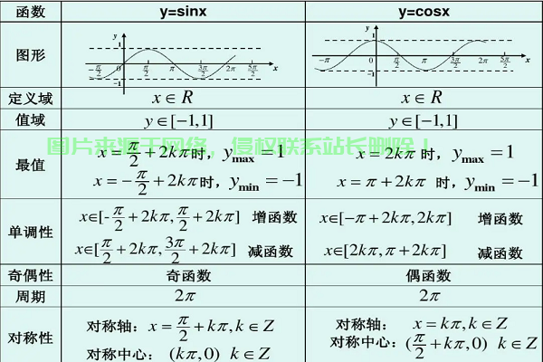 定义域概念解析及实际应用揭秘 第3张