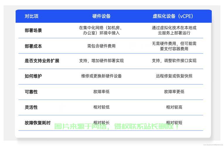 揭秘CPE，专业解析，洞悉其深层含义！ 第1张