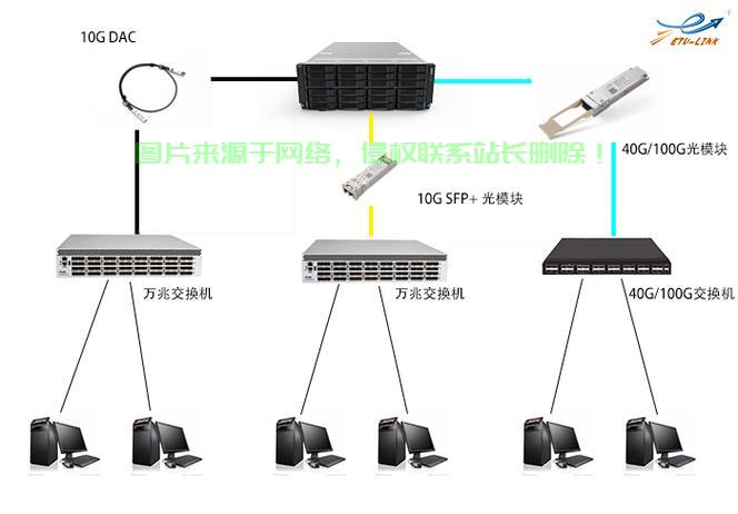 服务器怎么连接显示屏? 第2张