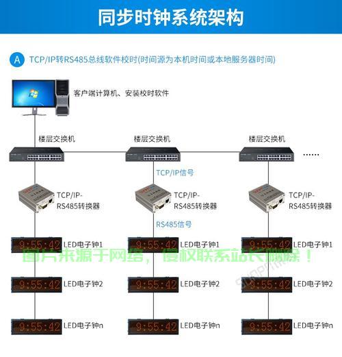 服务器怎么连接显示屏? 第1张