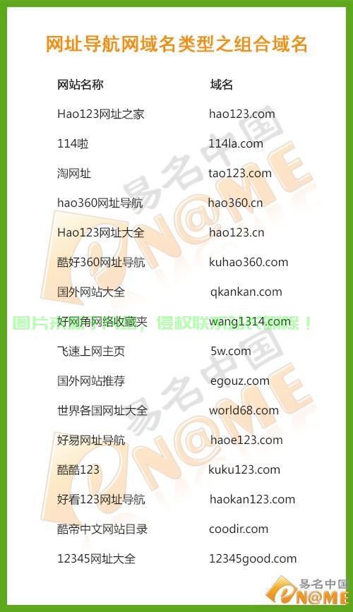 揭秘域名解析背后的秘密！ 第3张