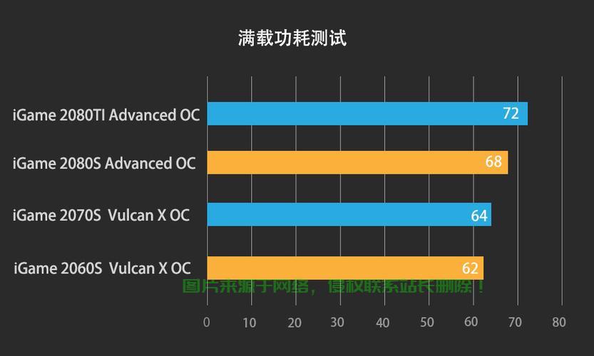 揭秘显卡最佳工作温度，硬件运行状态全解析！ 第2张