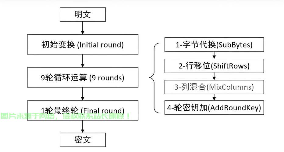 AES加密解密原理及操作指南 第2张 AES加密解密原理及操作指南 第2张