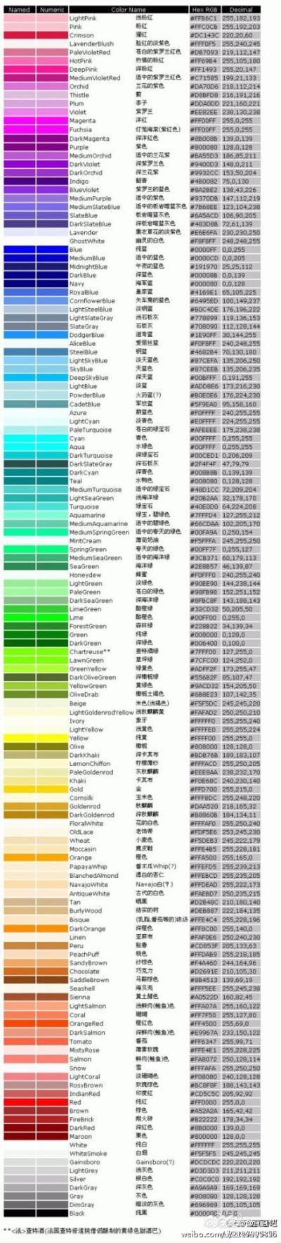 视觉盛宴！颜色代码大全图解，一网打尽各种颜色，不容错过！ 第3张