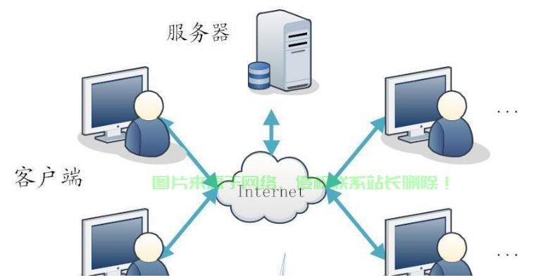 网络做服务器怎么做? 第3张