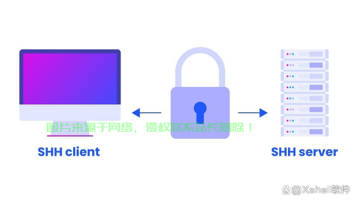 SSH远程工具，高效连接，轻松管理服务器！ 第3张