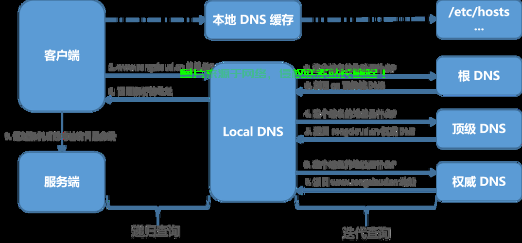 揭秘DNS查询，深度解析域名背后的秘密！ 第2张
