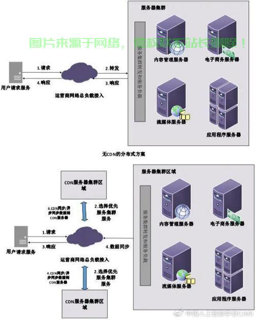 分布式操作系统的核心技术与挑战，构建高效协同的分布式系统新纪元！ 第2张