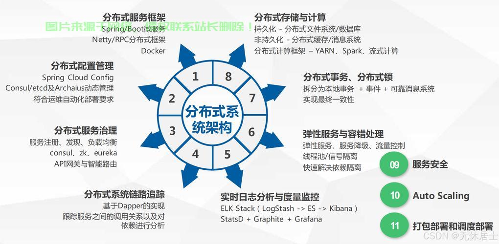 分布式操作系统的核心技术与挑战，构建高效协同的分布式系统新纪元！ 第3张