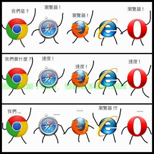 IE6，为何它依旧不容忽视？ 第2张