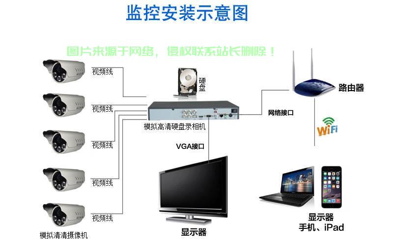 服务器监控怎么安装视频? 第3张