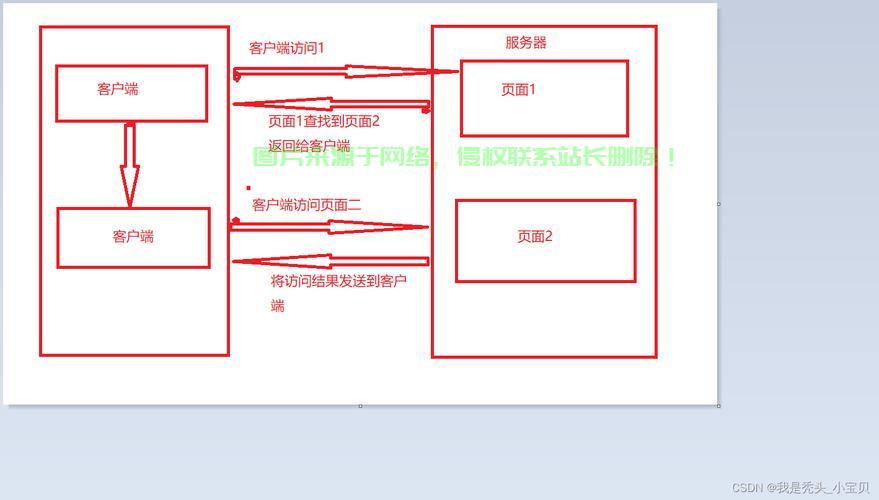 JSP内置对象详解与实用指南 第2张