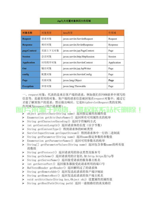 JSP内置对象详解与实用指南 第1张