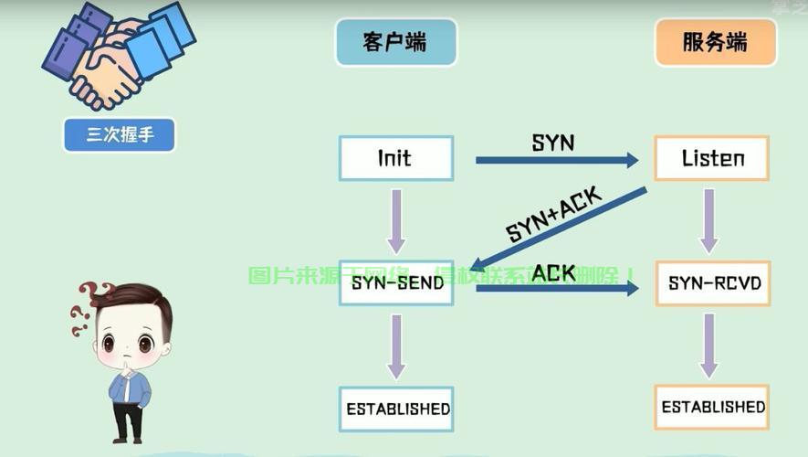 TCP三次握手过程深度解析 第2张