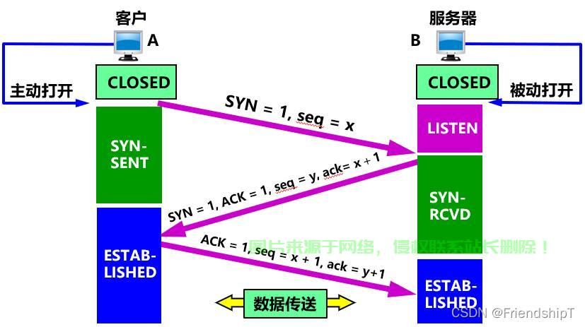 TCP三次握手过程深度解析 第3张