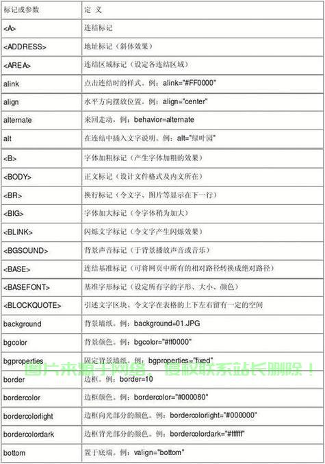 揭秘网站代码奥秘，轻松打造吸引力十足网站！ 第1张