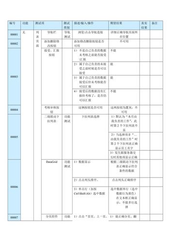 单元测试用例详解，软件质量保障的关键要素，确保软件质量无忧！ 第3张