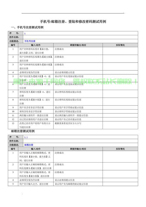 单元测试用例详解，软件质量保障的关键要素，确保软件质量无忧！ 第1张
