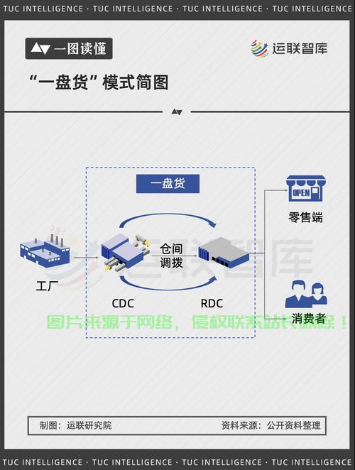 怎么建立c端渠道服务器? 第2张