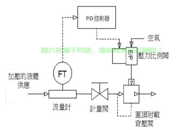 掌握关键，流量控制的艺术与策略揭秘 第1张