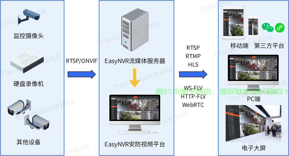 服务器通道锁定怎么办? 第3张