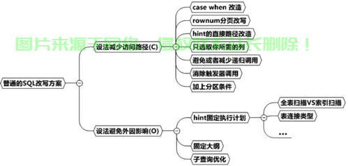 Rowid深度解析,概念、功能与核心地位 第1张 Rowid深度解析,概念、功能与核心地位 第1张