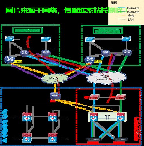 揭秘MSTP专线，专业网络互联的首选方案 第1张