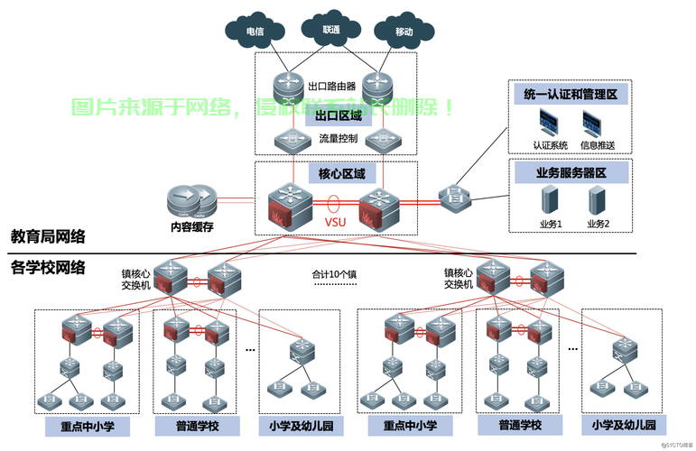 揭秘MSTP专线，专业网络互联的首选方案 第2张