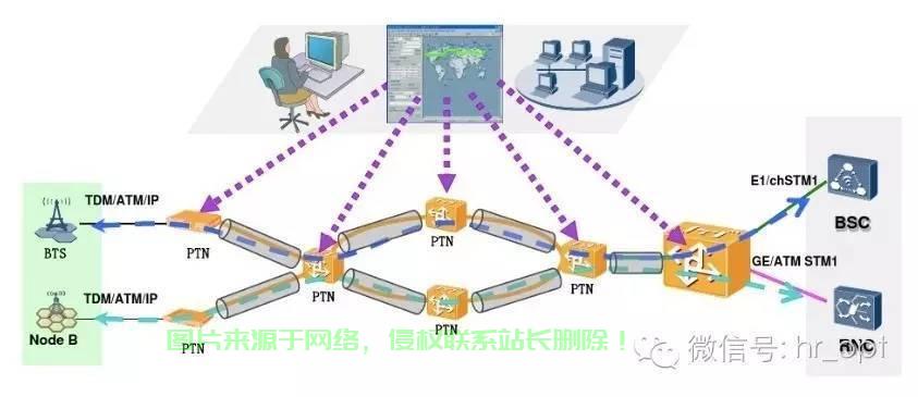 揭秘MSTP专线，专业网络互联的首选方案 第3张