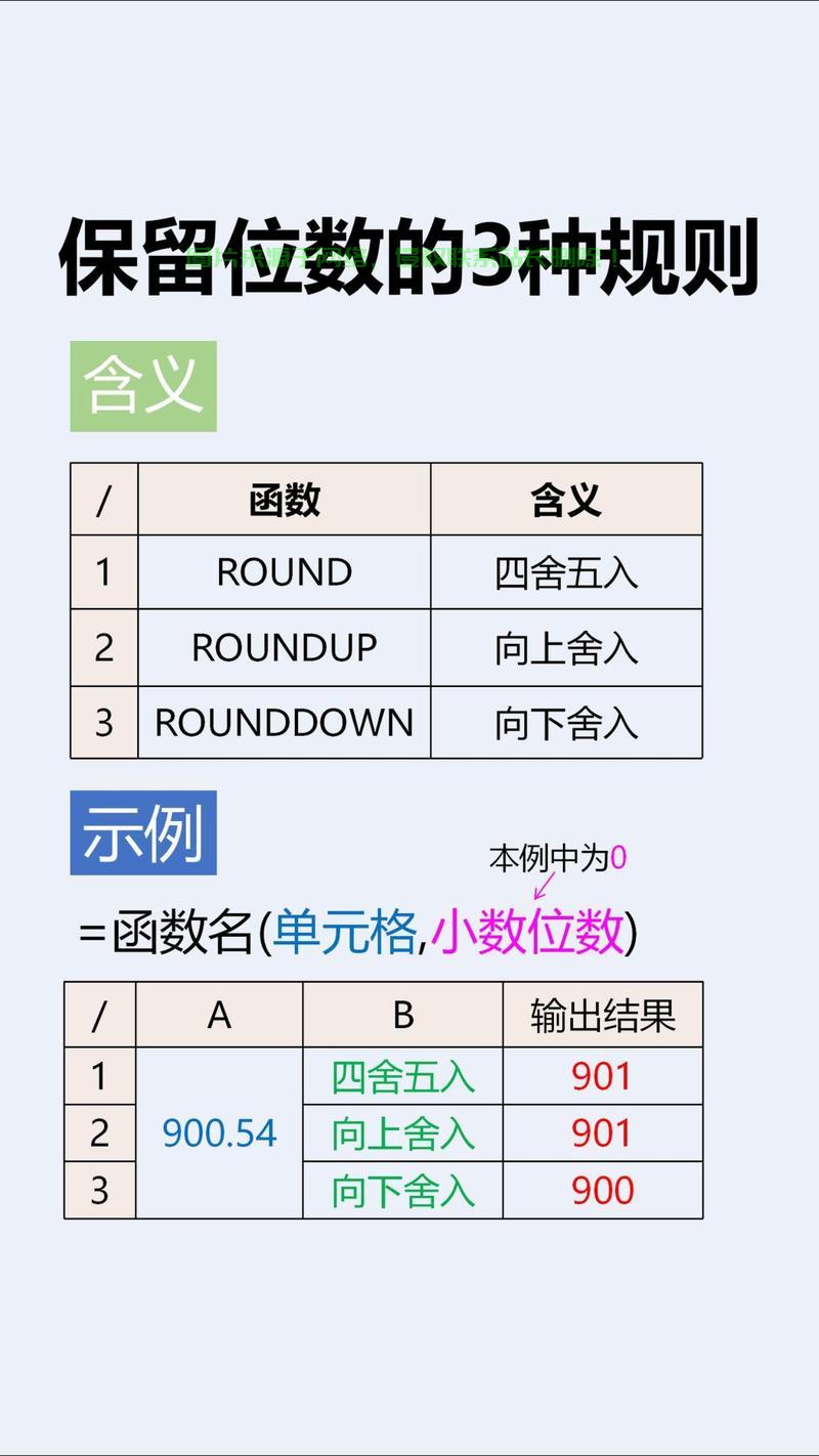 向上取整详解，概念、应用与实例一网打尽 第2张