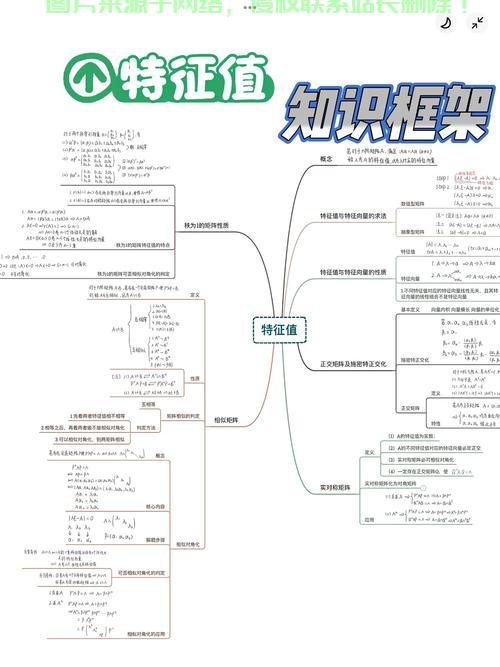 特征值深度解析，概念、应用及其重要性！ 第1张