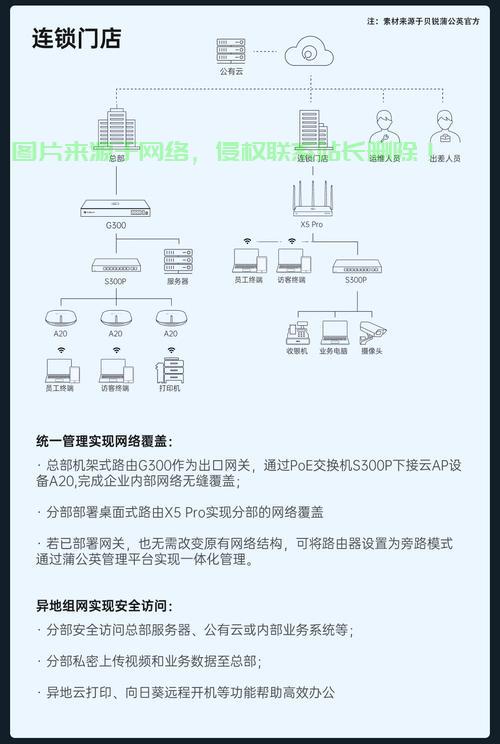 WAN口速率深度解析，要点全攻略 第3张