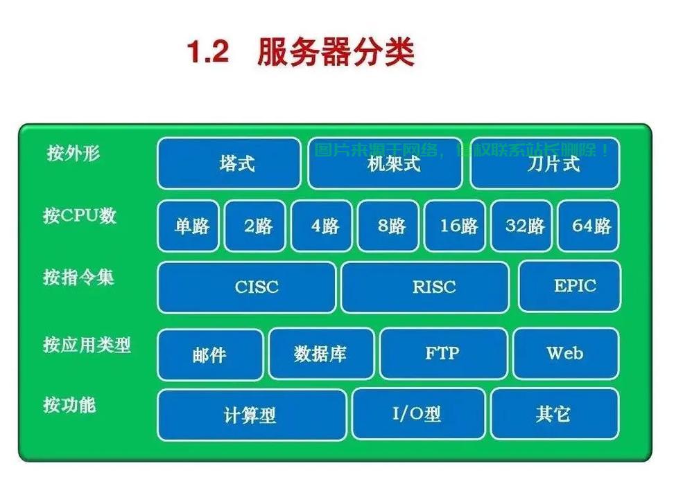 揭秘服务器核心功能，数据中心的大脑枢纽揭秘！ 第1张