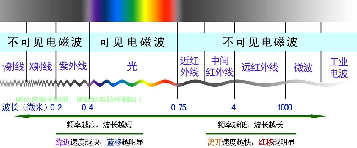 光信号探秘，揭开未知信号世界的神秘面纱 第2张