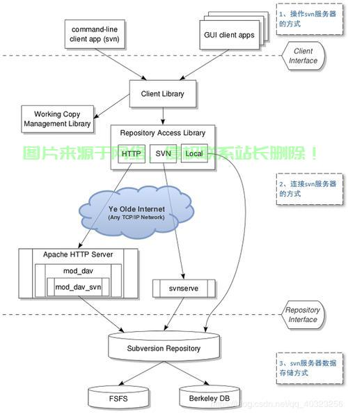 SVN安装教程，一步步带你轻松完成安装！ 第1张