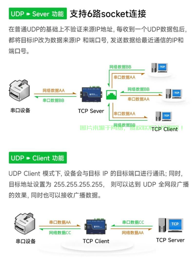 数据服务器怎么接受数据? 第1张