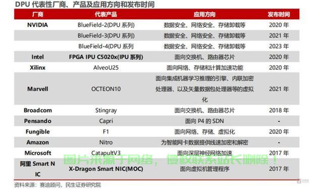 数据服务器怎么接受数据? 第3张
