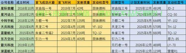 揭秘火箭造价，究竟需要多少资金？ 第1张