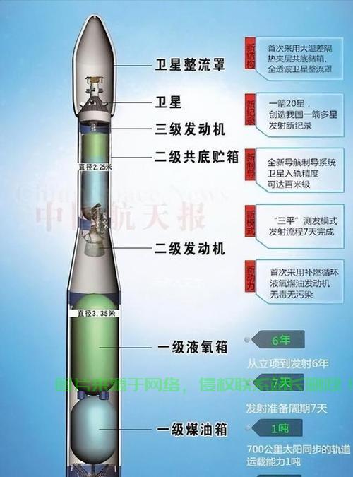 揭秘火箭造价，究竟需要多少资金？ 第2张