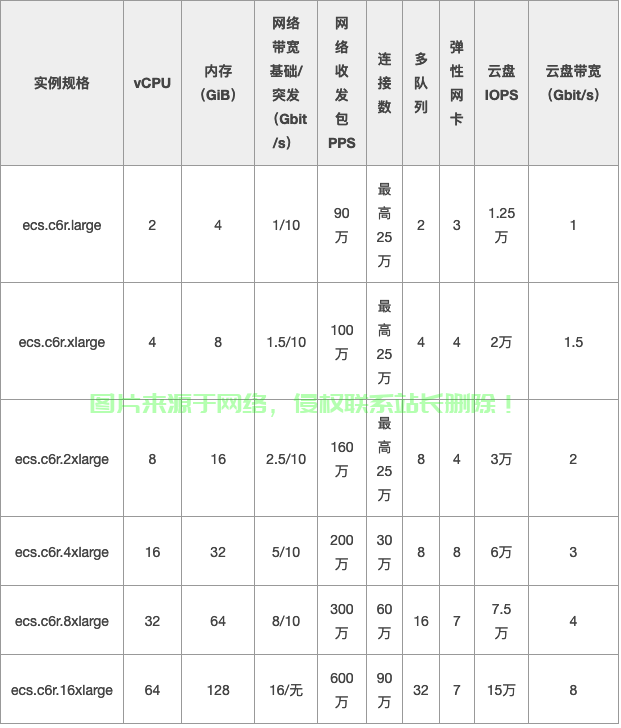 服务器性能配置怎么看? 第1张