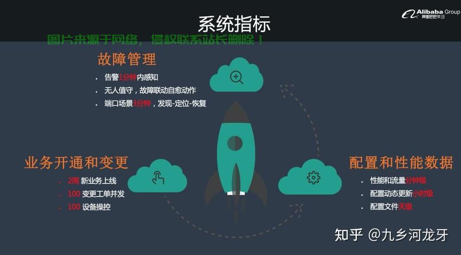 云服务器怎么调节亮度? 第3张