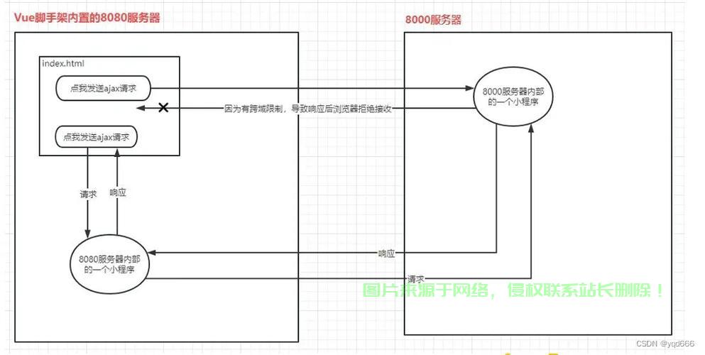 根服务器问题怎么解决? 第1张