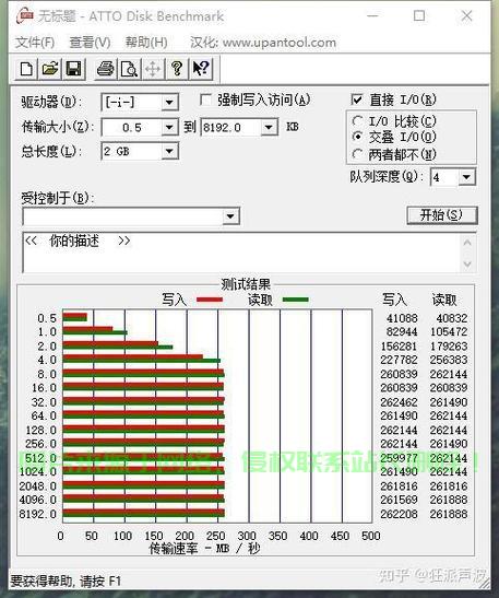 服务器检测硬盘速率怎么测? 第2张