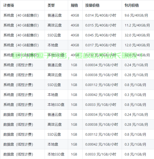 传奇出租服务器怎么买? 第1张