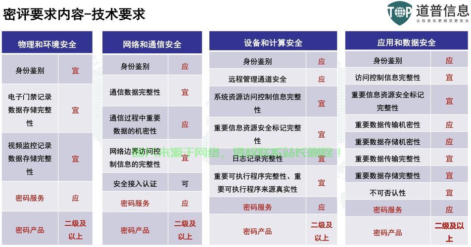 应用密码揭秘，安全保护的挑战与风险应对策略 第3张