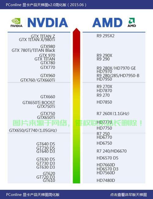 GT630显卡深度解析，优势与不足一网打尽 第2张