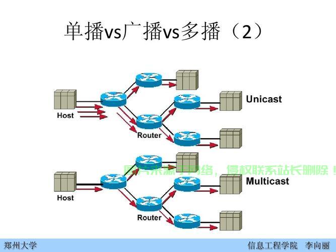 组播与单播，传输方式的差异详解及特点解析！ 第2张
