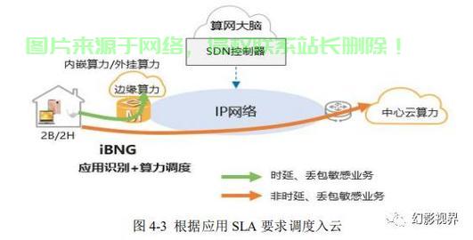 揭秘IB网络，优势与潜力深度探究 第2张