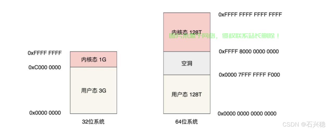 用户空间，挖掘个人领域的无尽潜力！ 第2张