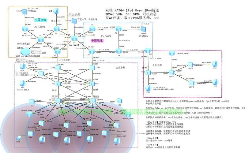 揭秘安徽电信DNS，极速网络解析服务攻略！ 第2张